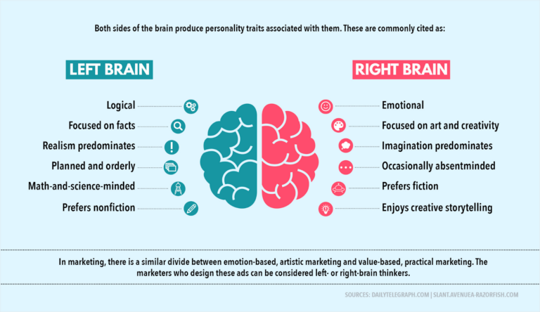 Think Twice: Why Social Media Brain Advice Can Be Misleading